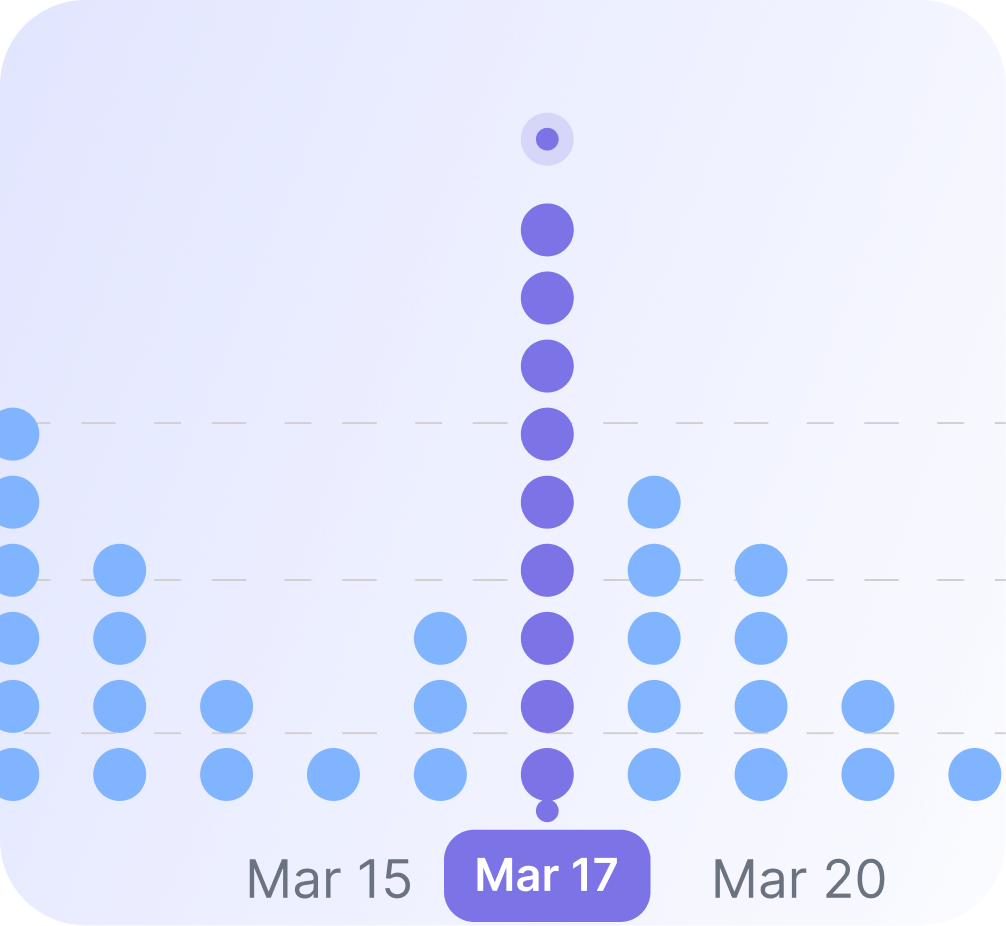 Attendance Analytics